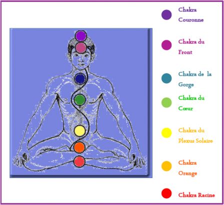 chakra01.jpg, fév. 2010